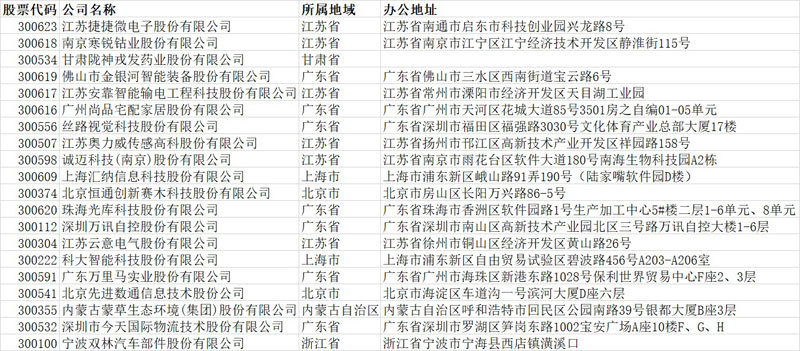 上市企业详情数据集.jpg
