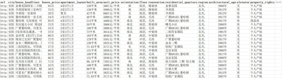 房天下河南省房源信息_item.jpg