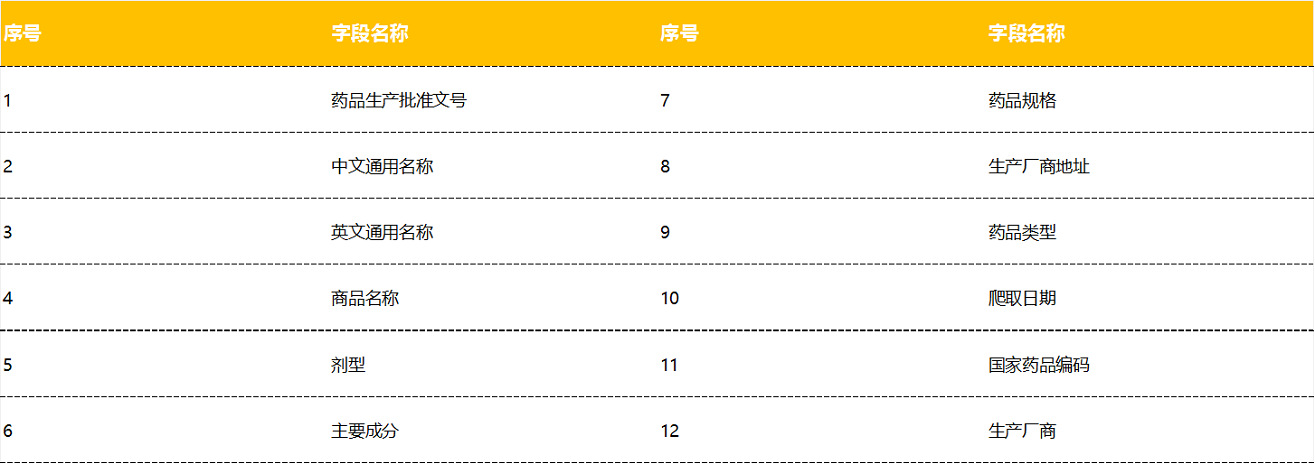 国产药品字段.png