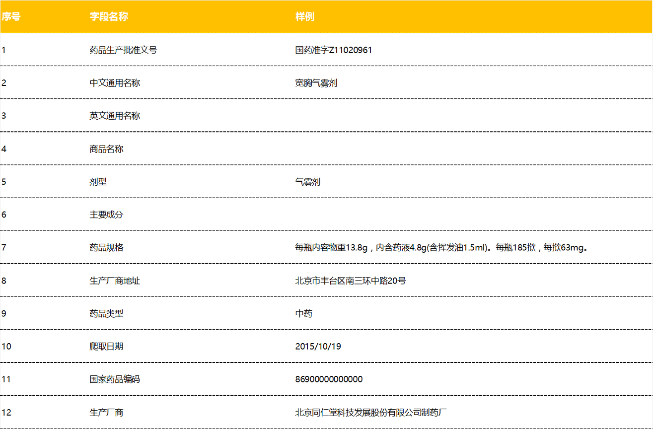 国产药品样例.png