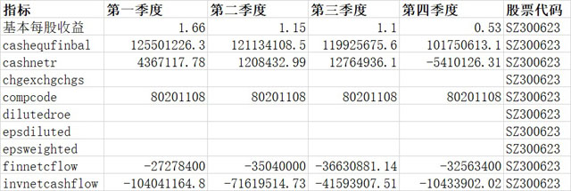 上市企业财报数据集640.jpg