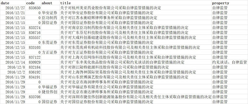 企业受处罚记录数据集.jpg