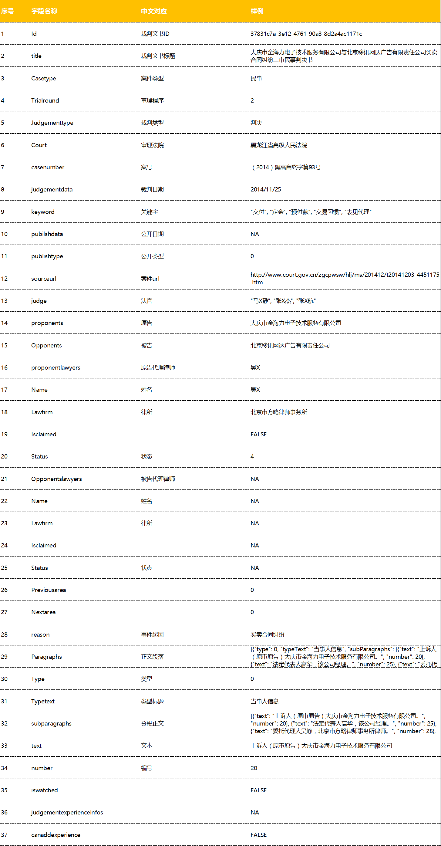 无讼网裁判文书字段.png