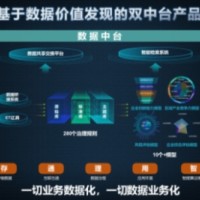 数据中台