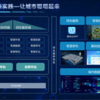 数字驾驶舱