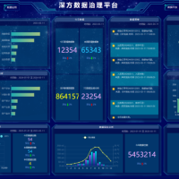 深方数据治理平台