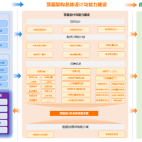 数据管理体系搭建